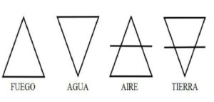 El triángulo en la alquimia